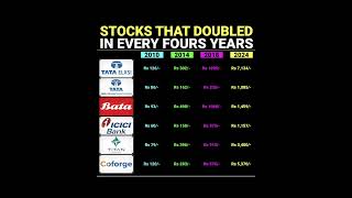 STOCKS THAT DOUBLED IN EVERY FOURS YEARS 🤑  best stocks for long term investment stockmarket [upl. by Keyes]