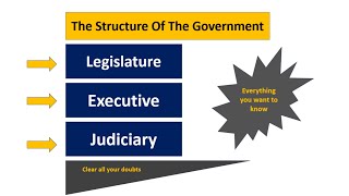 Structure of the government  Legislature Executive  Judiciary  In UrduHindi [upl. by Felix]