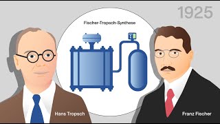 perspectives  Wie funktioniert die FischerTropschSynthese [upl. by Eijneb]