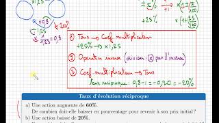 Comment calculer un taux dévolution réciproque • cours • Pourcentage • Seconde STMG Collège [upl. by Barbey]