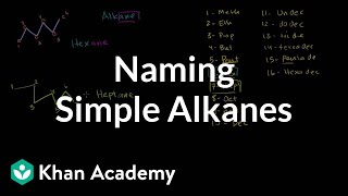 Naming simple alkanes  Organic chemistry  Khan Academy [upl. by Gnilrits]