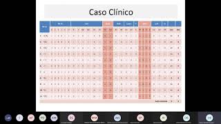 Discussão de casos complexos de ImunoHematologia [upl. by Kippy954]