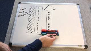 Chromatography Introduction [upl. by Blake]