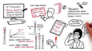 HPLC Method Development Step by Step [upl. by Atiuqahs76]