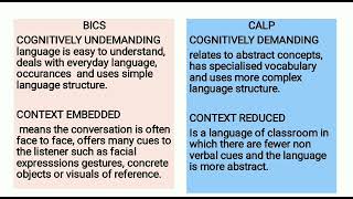 BICS AND CALP [upl. by Heilner]