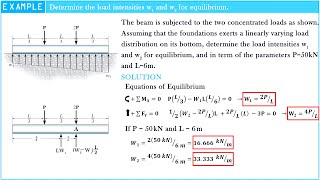 Determine the load of intensities W1 and W2 for equilibrium [upl. by Iramohs626]