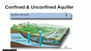 Aquifers [upl. by Wilone]