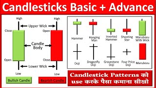 Free Complete Candlestick Course in Hindi Part  1  Basic to Advance [upl. by Ardnyk]