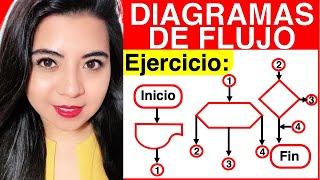 DIAGRAMA DE FLUJO  Ejercicio 4 Parte 22 [upl. by Kciderf]