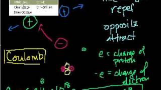 Electrostatics part 1 Introduction to Charge and Coulombs Law [upl. by Adien]