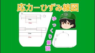 【専門教科】応力ｰひずみ線図編 ゆっくり専科解説！ [upl. by Neelrad]