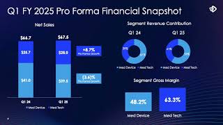 AngioDynamics ANGO Q1 2025 Earnings Presentation [upl. by Reagen865]