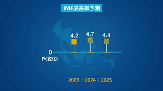 世界経済見通し2024年1月改訂版 [upl. by Hadley]