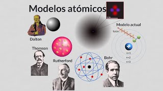 Resumen de los principales modelos atomicos y el modelo atomico actual [upl. by Gnehc]