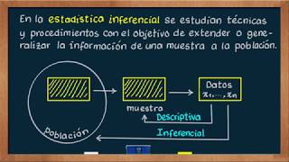 0398 ¿Qué es la estadística inferencial [upl. by Elo482]