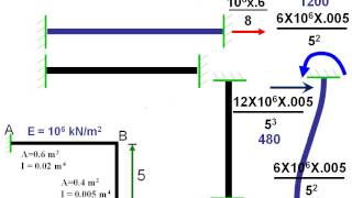 Stiffness 04  Analysis of Frames using Direct Stiffness Method [upl. by Vasili]