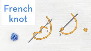 French knot  How to quick video tutorial  hand embroidery stitches for beginners [upl. by Matt]