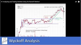 1 Analyzing and Trading Markets Using the Wyckoff Trading Method [upl. by Lerrej596]