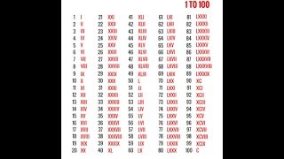 Roman Numerals from1 to 100Part 1 [upl. by Ahseinat]