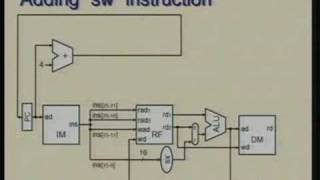 Lecture 18 Processor Design [upl. by Penny]