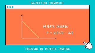 Lofferta inversa Microeconomia [upl. by Etnuahc]