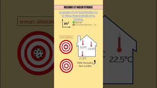 Mesure et incertitudes en physique chimie [upl. by Rask]