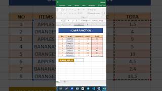 Mastering the SUMIF function in Excel [upl. by Hamlen]