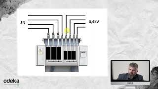 Kurs elektryka cz II również pytania egzaminacyjne z elektryki jak zdobyć uprawnienia 1kV [upl. by Doraj]