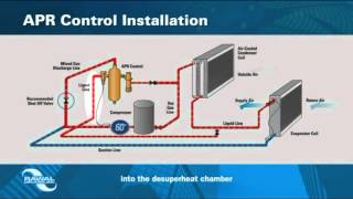 APR Control for Modulating and Dehumidifying DX AC Systems [upl. by Hertzfeld]