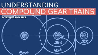 Compound Gears Explained Calculate Gear Ratio [upl. by Ynaffi]