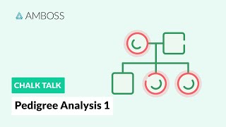 Pedigree Analysis  Part 1 Autosomal Inheritance Patterns [upl. by Astrea823]