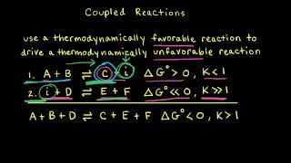 Coupled reactions  Applications of thermodynamics  AP Chemistry  Khan Academy [upl. by Reema918]