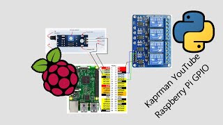 Raspberry Pi Tutorial  Python control GPIO IR sensor and relay [upl. by Busiek587]