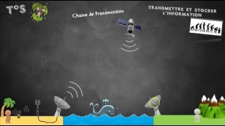 cours  Transmettre et stocker linformation [upl. by Akienat]