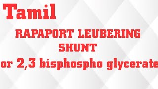 RAPAPORT LEUBERING SHUNT OR 23 Bisphosphoglycerate SIGNIFICANCEMECHANISM OF ACTION [upl. by Llenrup]