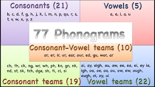 Phonograms [upl. by Andy816]