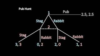 Game Theory 101 Forward Induction and the Pub Hunt [upl. by Acimaj]