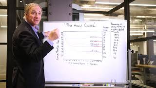 Ray Dalio breaks down his quotHoly Grailquot [upl. by Olivie]