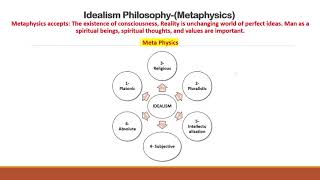 Idealism Philosophy [upl. by Zosi]