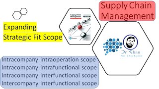 Supply Chain Management  Expanding Strategic Fit Scope  SC Stages  Functional St  Hindi  Urdu [upl. by Orecic]