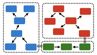 DDD Bounded Contexts amp Subdomains [upl. by Martinsen]