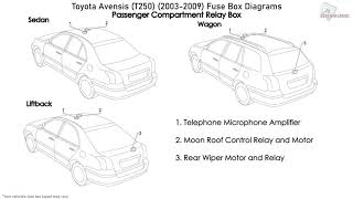 Toyota Avensis T250 20032009 Fuse Box Diagrams [upl. by Simson142]