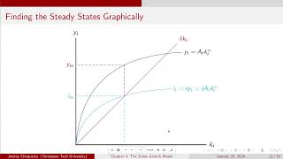 Lecture VI The Solow Growth Model Part III [upl. by Netsruk]