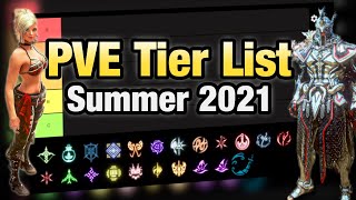 BDO PVE Tierlist  Black Desert Online [upl. by Tewell584]