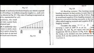 TRANSVERSE LOADING AND BEAMS [upl. by Pattison]