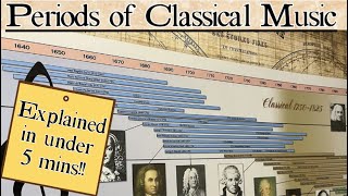 A VERY BRIEF history of Classical Music from 1000 AD to the present day [upl. by Previdi]