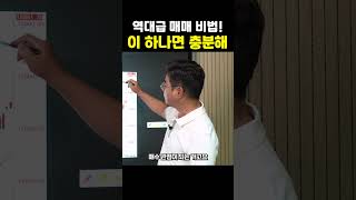 이 비법으로 매매가 쉬워진다 역대급 공개 [upl. by Devinne]