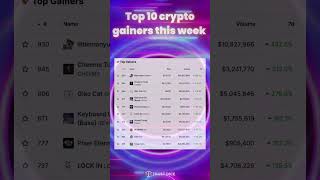 This Week’s Top 10 Cryptos [upl. by Nnahoj]