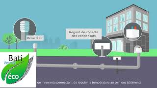 Le puits climatique est la solution passive clim et préchauffage naturel [upl. by Vihs]