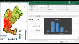 Create Hectares Percentage and Graph from Landuse and landcover map in ArcGIS [upl. by Skeie854]